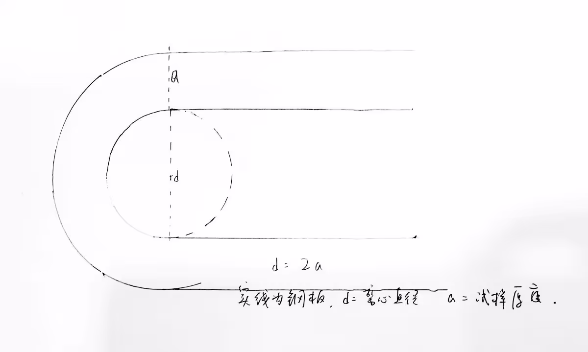 Bend Test